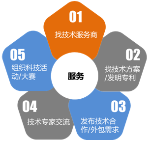 项目精选 | 便携式蓝牙打印机解决方案